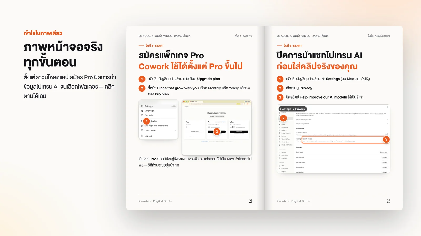 ตัวอย่างหน้าในเล่ม: ภาพอธิบายการตัดตามจังหวะเพลงและชั้นกราฟิก HyperFrames